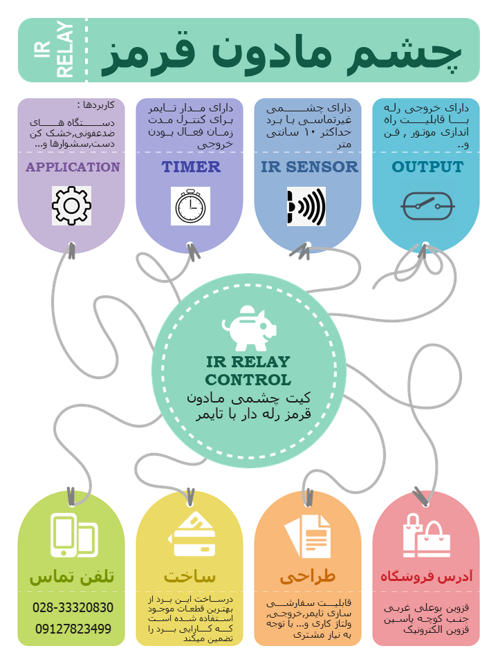مدار چشم الکترونیک غیرتماسی 